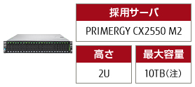 【採用サーバ】PRIMERGY CX2550 M2、【高さ】2U、【最大容量】10TB