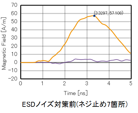 ESDノイズ対策前(ネジ止め7箇所)