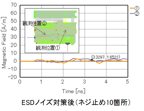 ESDノイズ対策後(ネジ止め10箇所)