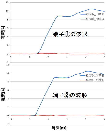 LSIピン端子①と端子②の電流波形