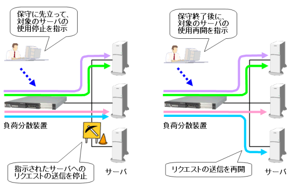 保守支援機能