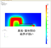 解析結果：yz面の磁界分布、多点接続