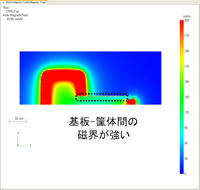 解析結果：yz面の磁界分布、1点接続