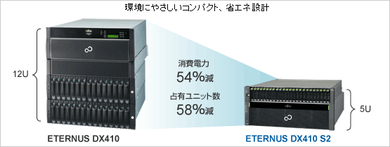 環境にやさしいコンパクト、省エネ設計に関連する図