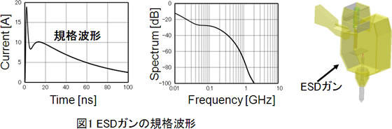 ESDガンの規格波形