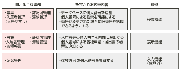 現時点で想定されるパッケージの対応範囲図