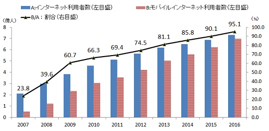 加速する中国のキャッシュレス社会 フィンテックがもたらす可能性 富士通総研