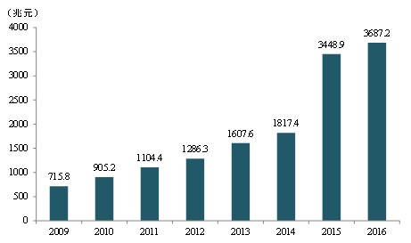 加速する中国のキャッシュレス社会 フィンテックがもたらす可能性 富士通総研