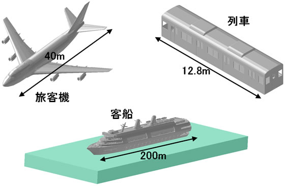 大型移動体の例