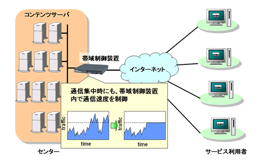 コンテンツ提供センターの例