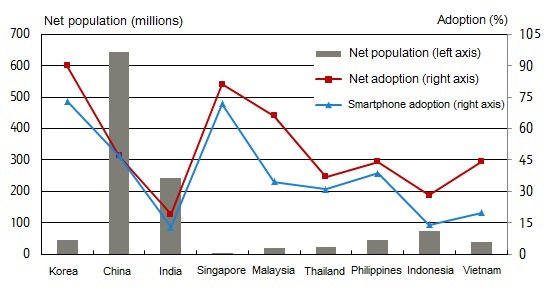 Question business in asian countries Opinion business in asian countries