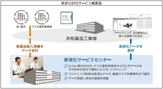 システム全体イメージ