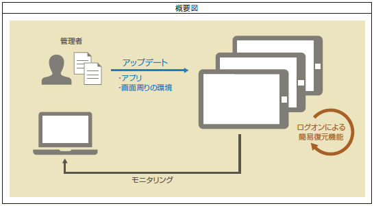 概要図