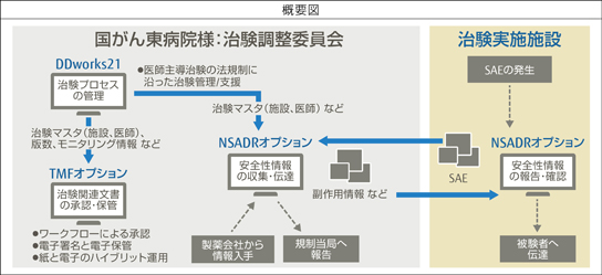 システム全体イメージ