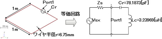 設計した送信アンテナの共振を確認