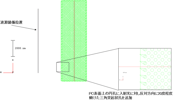 モデル概観