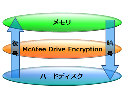 ハードディスク暗号化 ハードディスク暗号化