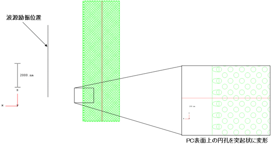 モデル概観