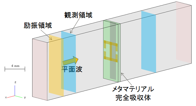 解析モデル