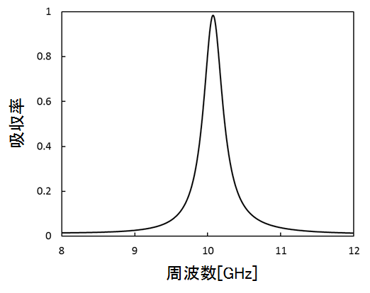 吸収率