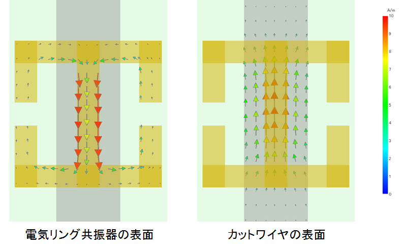 表面電流(定常状態)