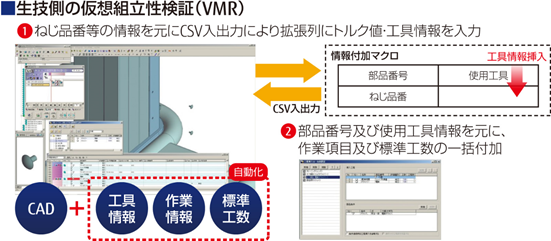 生技側の仮想組立検証(VMR)