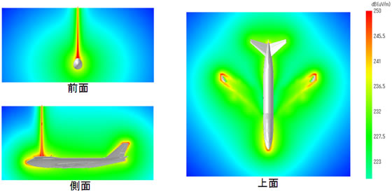 旅客機の電界分布