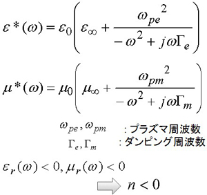 左手系材料の分散特性