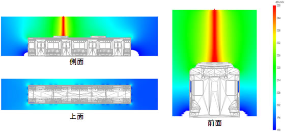 列車の電界分布