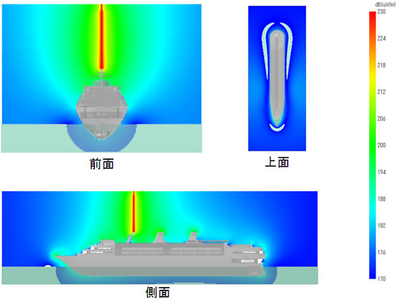 客船の電界分布