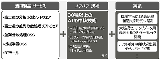 AIの特長 AIの特長