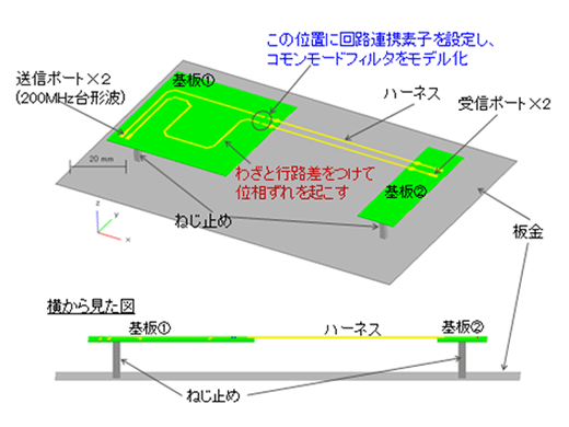 差動線路モデル