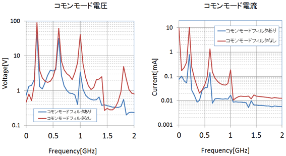 コモンモード電圧・電流