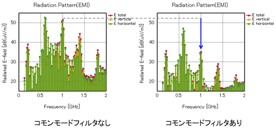 遠方電界（3m法）