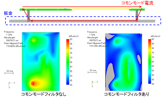 板金表面の磁界分布(1GHz)