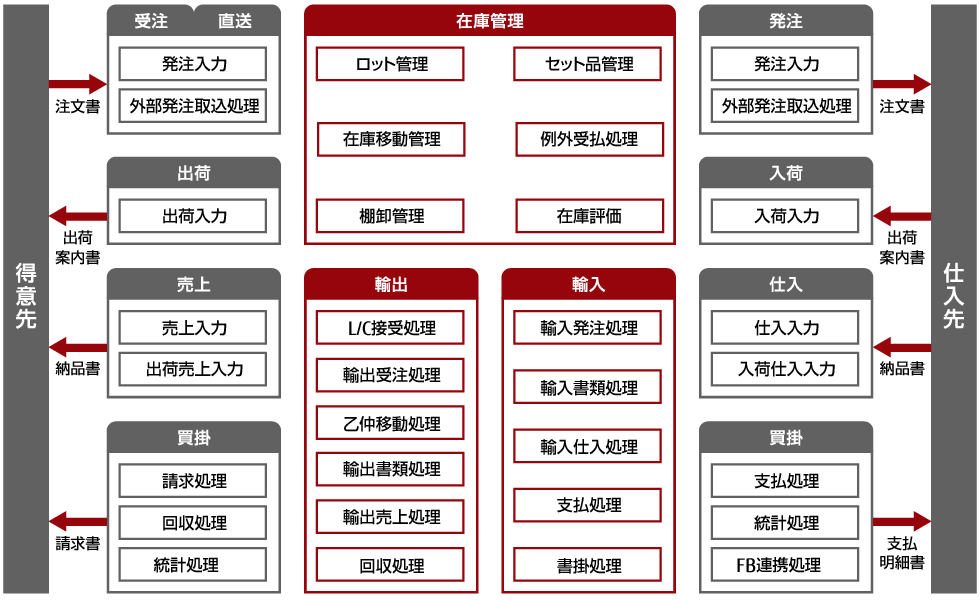 システムの概要図 システムの概要図