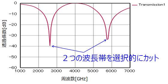 透過係数