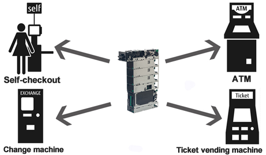 Example of Use Example of Use