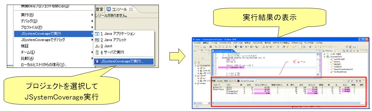Eclipse上でテスト対象プロジェクトを選択して実行する Eclipse上でテスト対象プロジェクトを選択して実行する