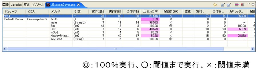 メソッド表示切替 メソッド表示切替