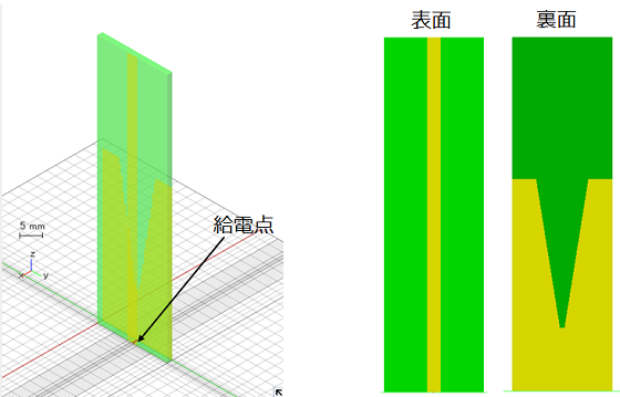 GSM,W-CDMA/LTE（1.71～2.17GHz）、Wifi/Bluetooth（2.4～2.5GHz）用広帯域アンテナモデル