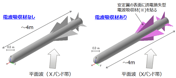 飛翔体モデル概観図