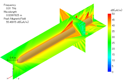 磁界分布（10GHz）02