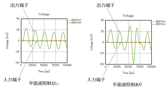 電圧波形