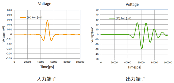 電圧波形(平面波照射あり・なしの間の差分)