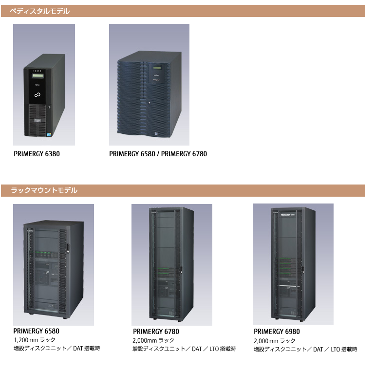 FUJITSU Server PRIMERGY 6000のあゆみ