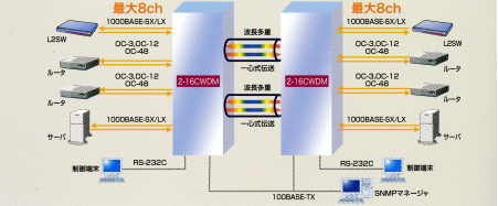 システム構成図