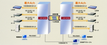 システム構成図