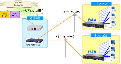 システム構成図