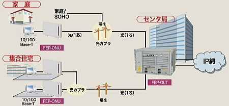 システム構成図